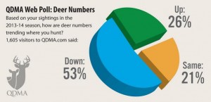 qdma 2013-14
