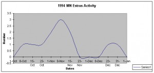 oct rut